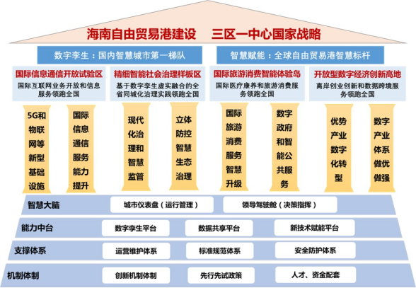 烁知：数字经济成发展(图2)