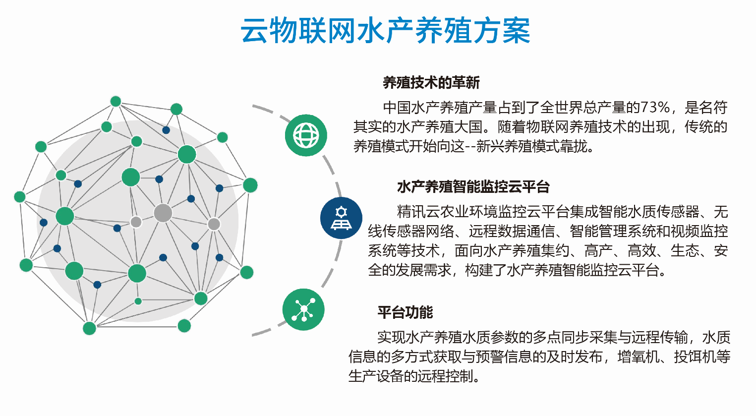 智慧水产养殖方案(图1)