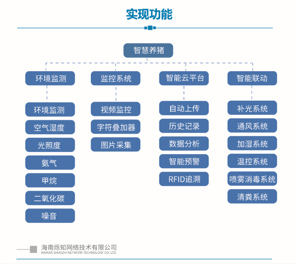 智慧养猪(图1)