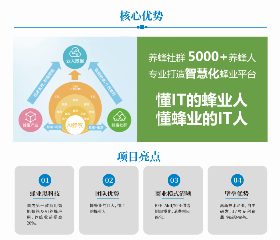 AI蜂农(图1)