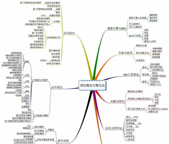 搜索引擎优化对企业的作用(图2)