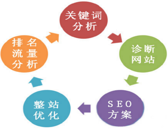 搜索引擎优化对企业的作用(图3)